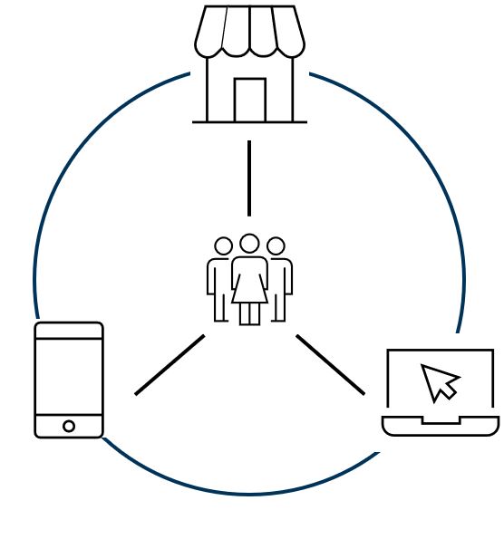 New publication “Assortment optimization in omni-channel retailing” accepted at EJOR